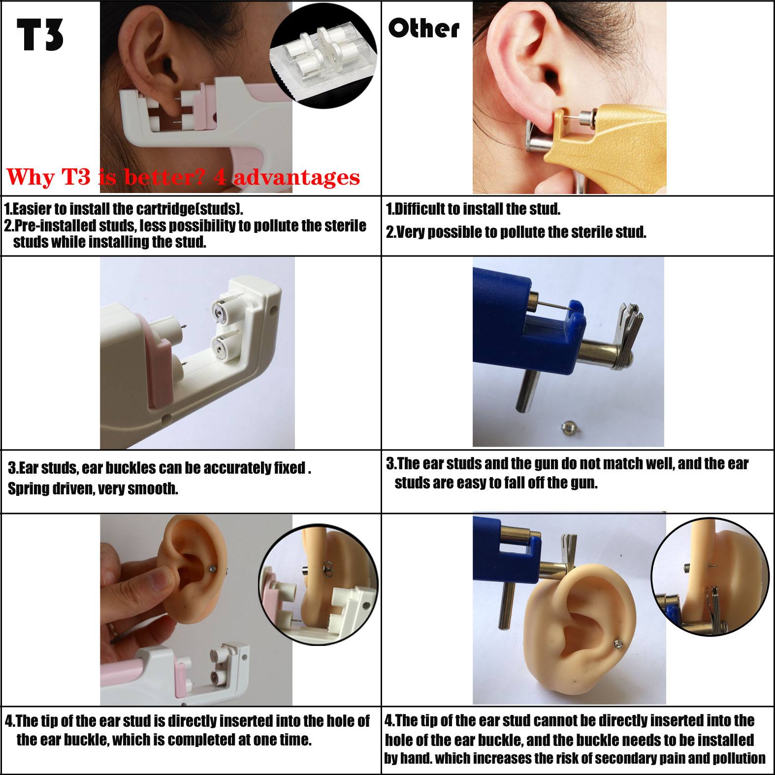T3 Kit pistol tindik telinga a - Body Jewelry Store ulasan dan harga